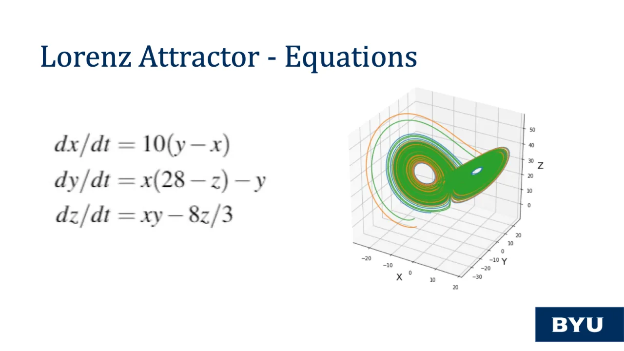 Slide 7: Lorenz attractor equations beside a 3D plot of the attractor