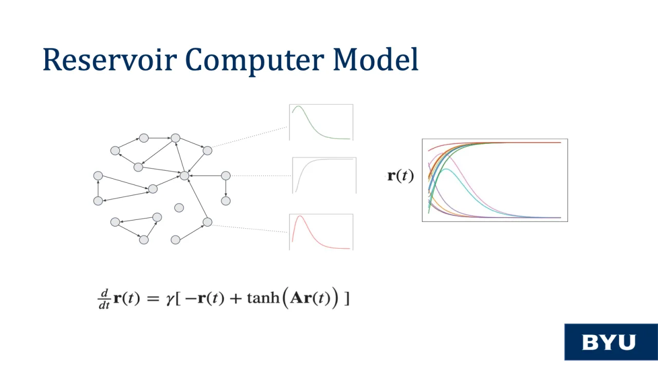 Slide 10: Reservoir computer model: node-state network with response curves