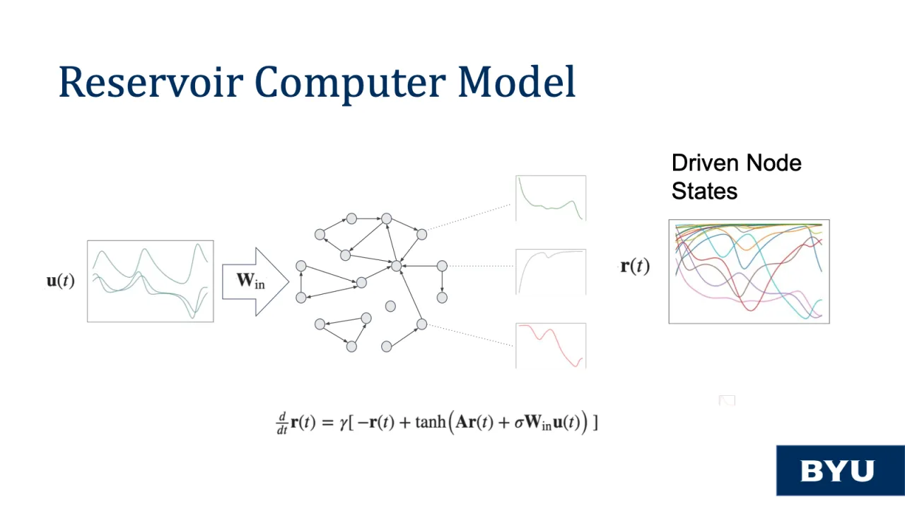 Slide 12: Reservoir computer model: driven node states