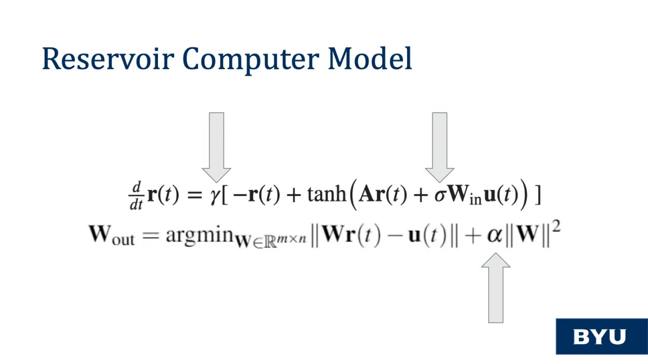 Slide 16: Reservoir computer model: hyper-parameters gamma, sigma, and alpha