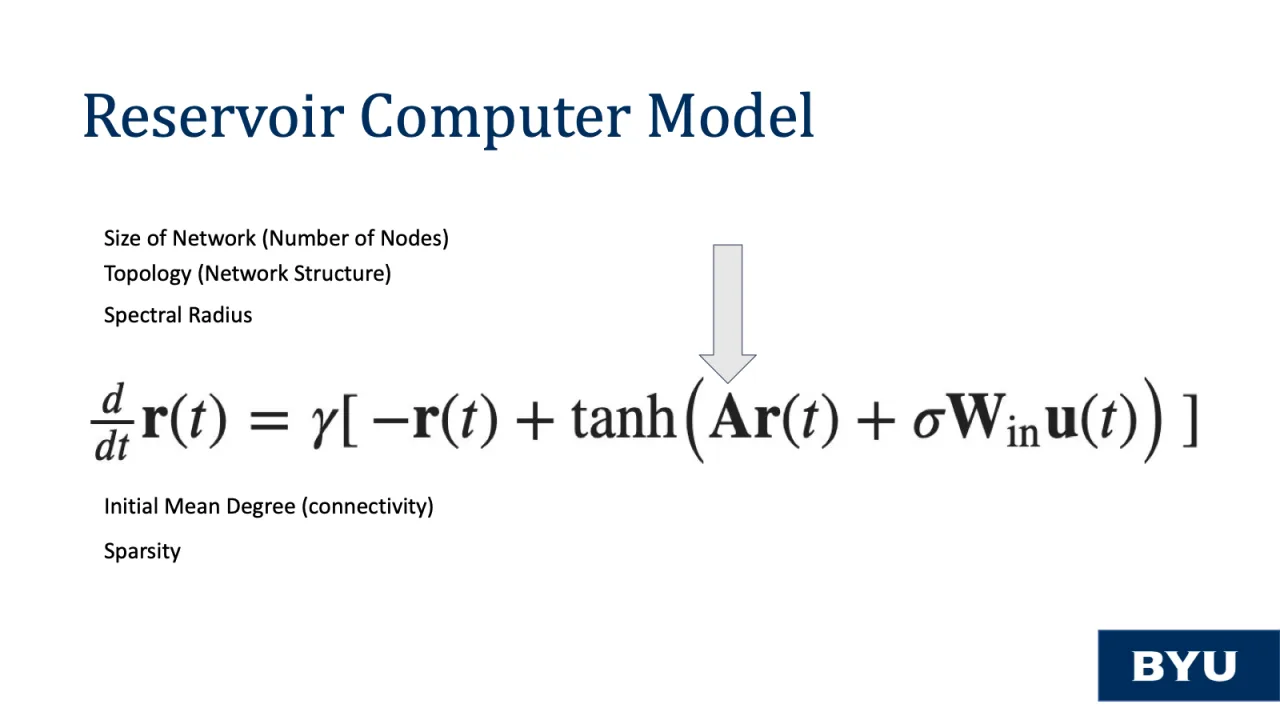 Slide 19: Reservoir computer model: processing-network hyper-parameters