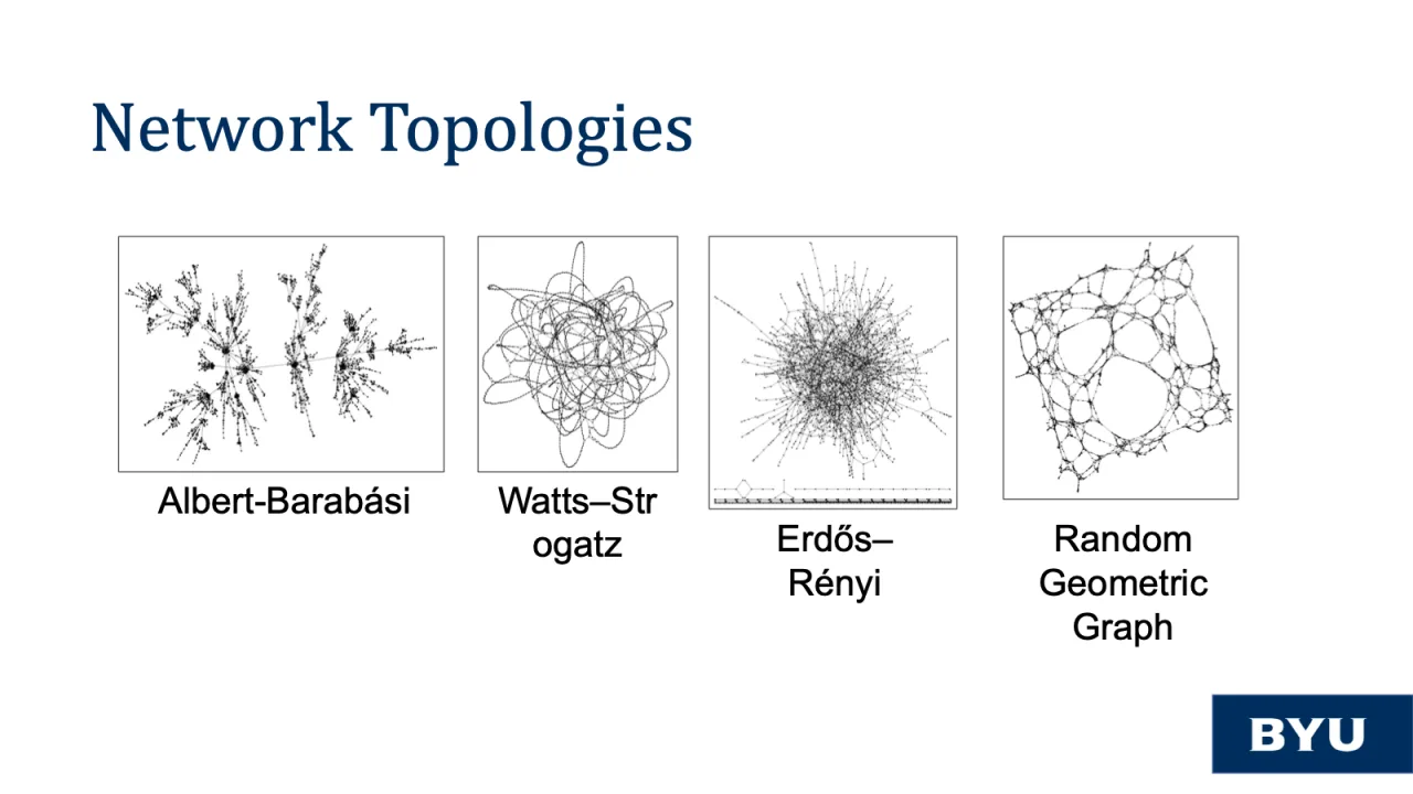 Slide 20: Network topologies: Erdős–Rényi, random geometric, Watts–Strogatz, and Albert–Barabási
