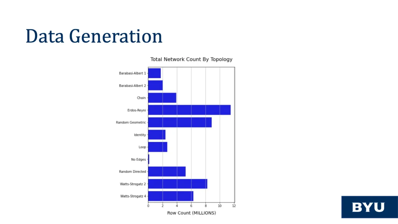Slide 22: Data generation