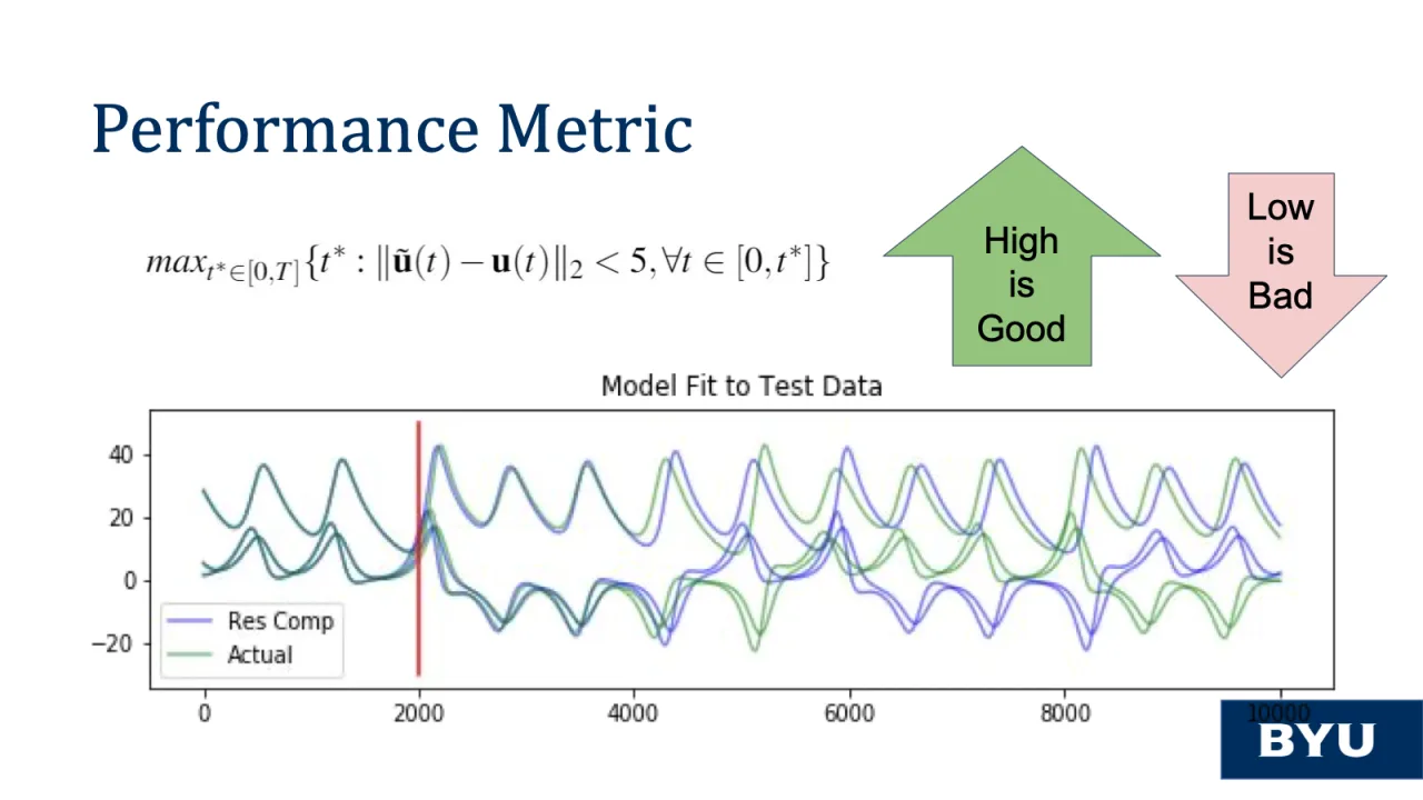 Slide 23: Performance metric: valid prediction time, where high is good and low is bad