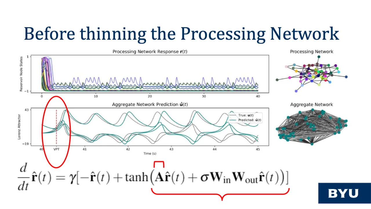 Slide 24: Before thinning the processing network