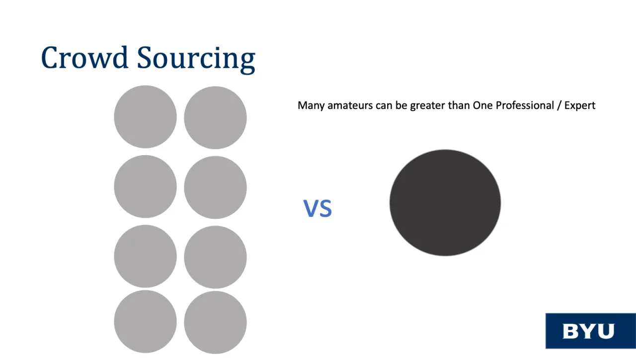 Slide 27: Crowdsourcing: many amateurs can be greater than one professional