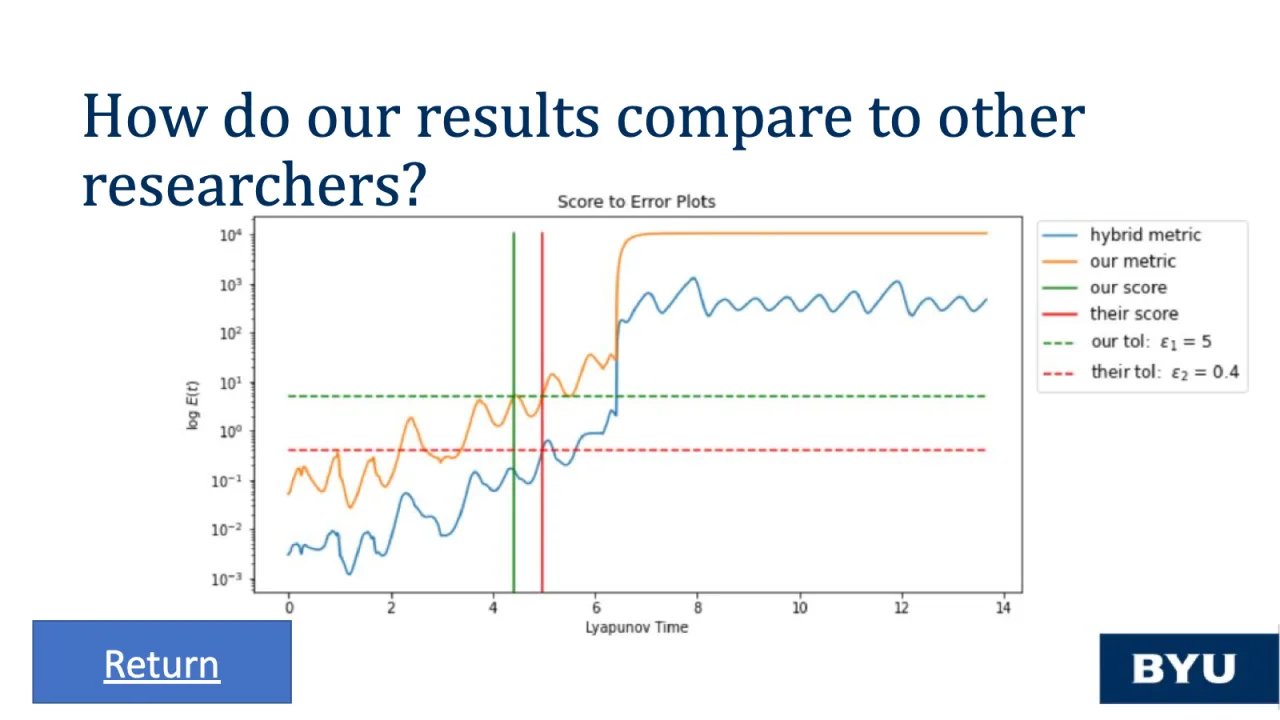 Slide 43: How do our results compare to other researchers?