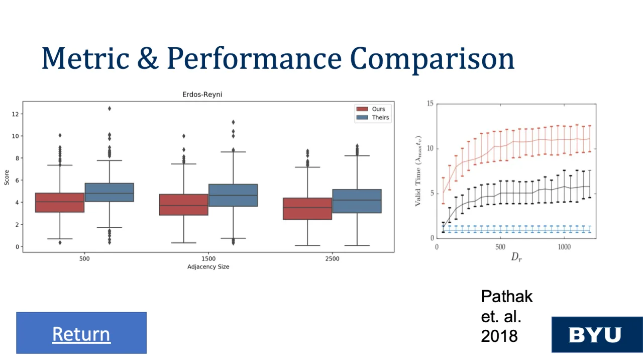 Slide 44: Metric and performance comparison with Pathak et al. 2018