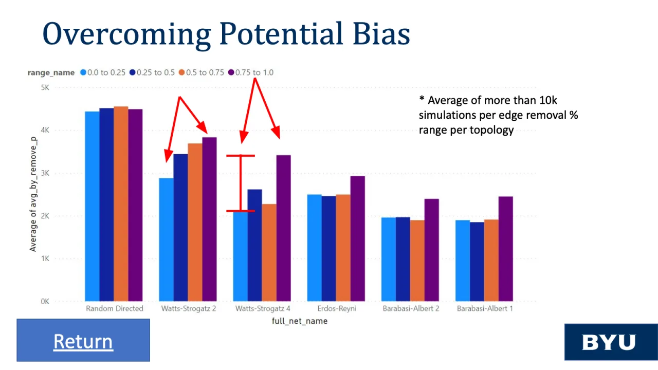 Slide 47: Overcoming potential bias